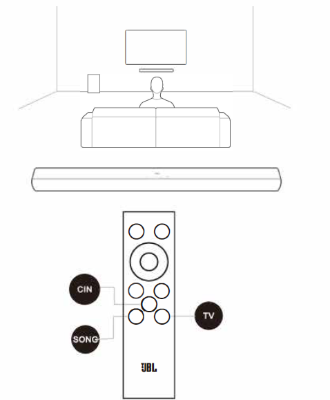 JBL Cinema SB180 Speaker-SOUND SETTINGS
