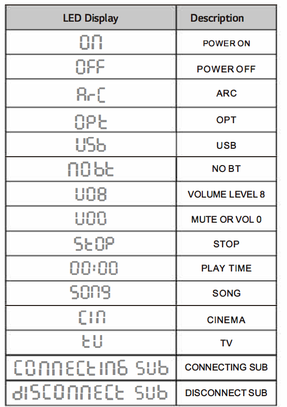 JBL Cinema SB180 Speaker-Status indicators