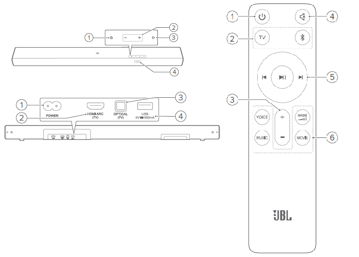JBL Cinema SB510 Speakers-OVERVIEW