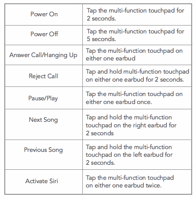Megivez T08 True Wireless Earbuds-Function Overview