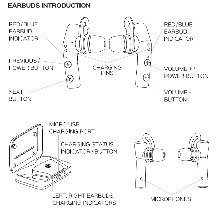 treblab X5 Truly Wireless Earbuds-OVERVIEW-A