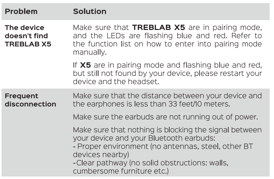 treblab X5 Truly Wireless Earbuds-TROUBLESHOOT