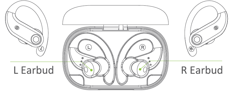 K23 True Wireless Sport Headphones-How to place headphones