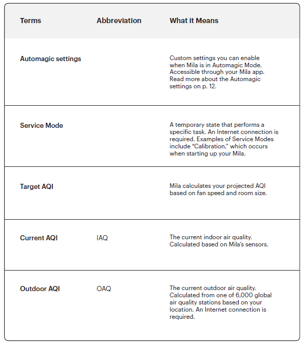 Mila Air 3 Air Purifier-Definitions