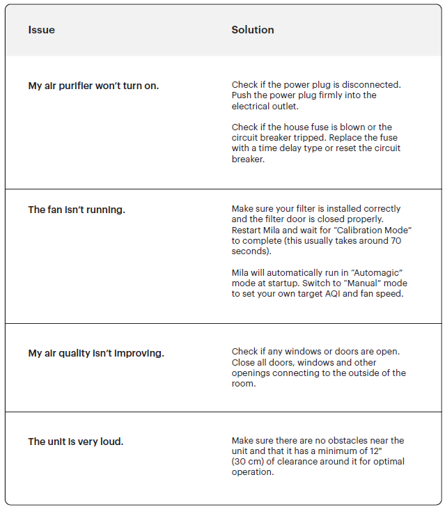 Mila Air 3 Air Purifier-Troubleshooting
