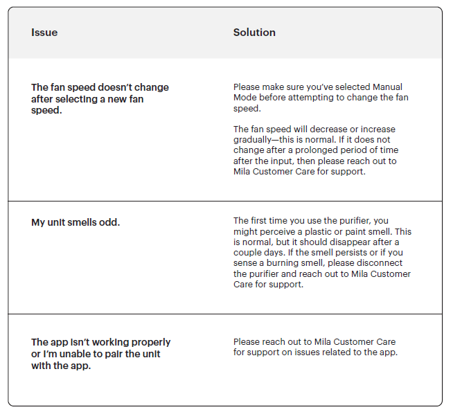 Mila Air 3 Air Purifier-Troubleshooting A