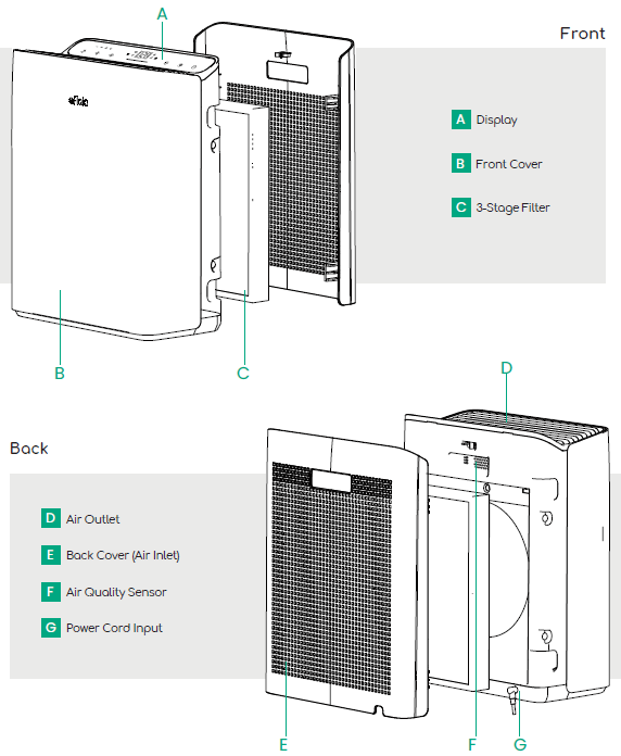 Afloia Air Purifier Europa-CONTROLS AND DISPLAY