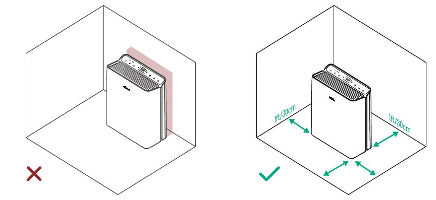 Afloia Air Purifier Europa-Efficiency