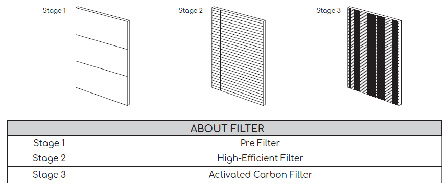 Afloia Air Purifier Europa-Stage Filtration System