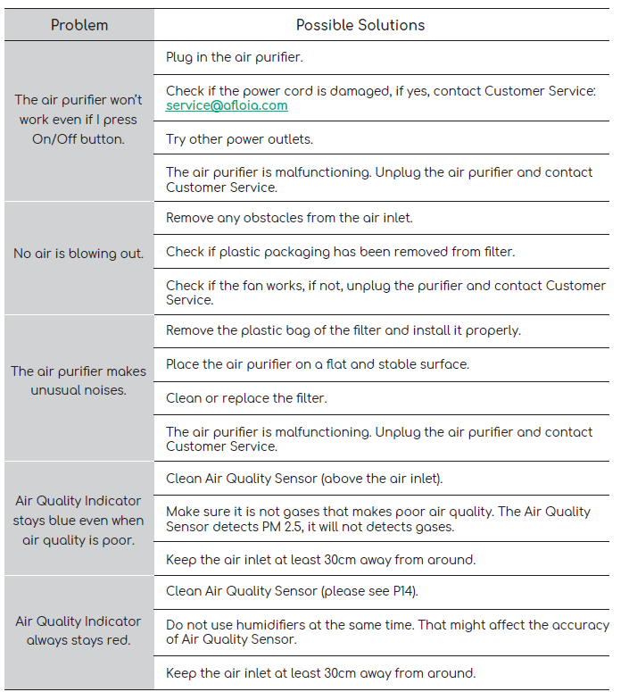 Afloia Air Purifier Europa-TROUBLESHOOTING