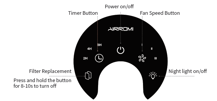 AIRROMI HEPA Air Purifiers-FEATURES