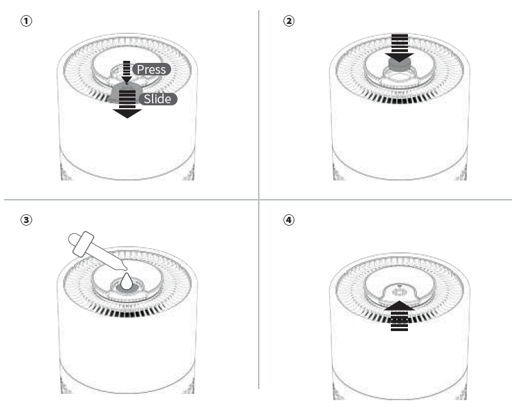 AIRROMI HEPA Air Purifiers-FUNCTION
