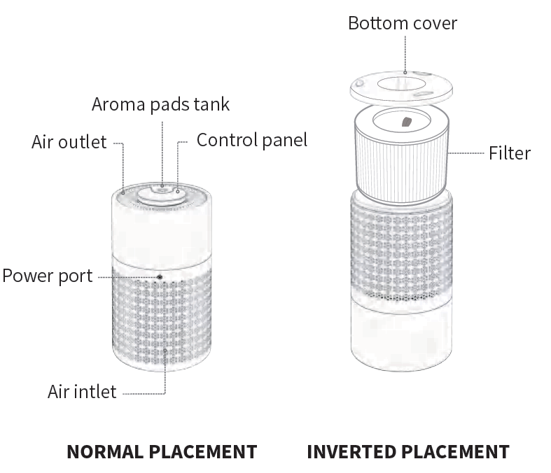 AIRROMI HEPA Air Purifiers-PRODUCT INTRODUCTION