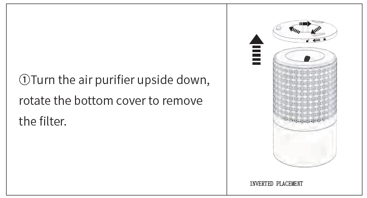 AIRROMI HEPA Air Purifiers-REPLACING THE FILTER