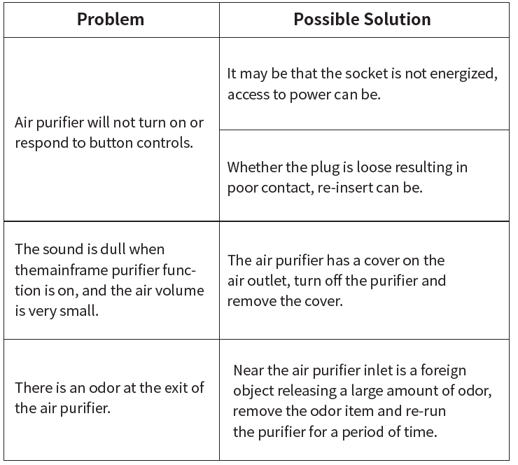 AIRROMI HEPA Air Purifiers-TROUBLESHOOTING