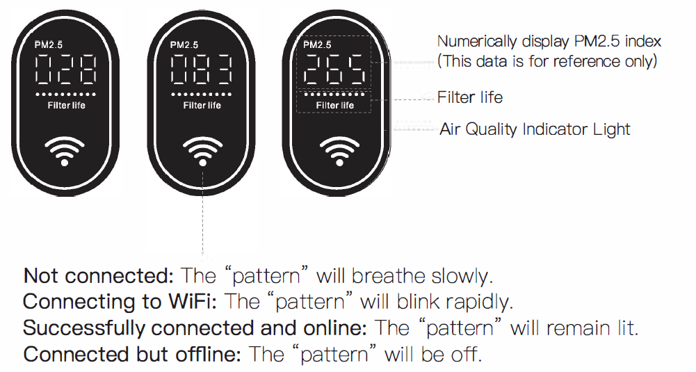 Morento Air Purifier HY4866-CONTROL PANEL