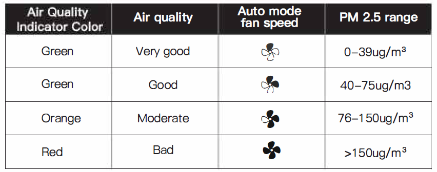 Morento Air Purifier HY4866-CONTROL PANEL B