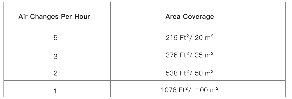 morento_air_purifier_hy4866-table.png