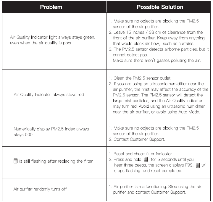 Morento Air Purifier HY4866-TROUBLESHOOTING A