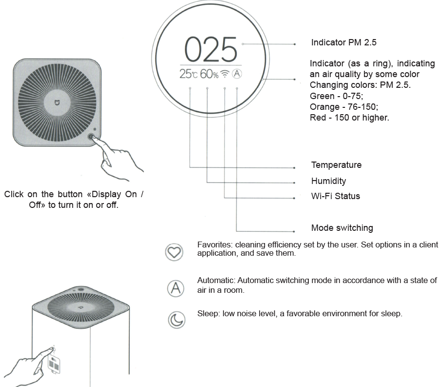 Mijia Air Purifier Pro-Display