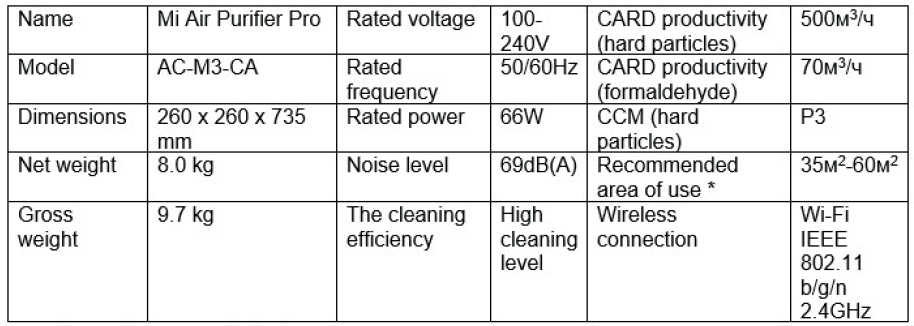 Mijia Air Purifier Pro-Main parameters