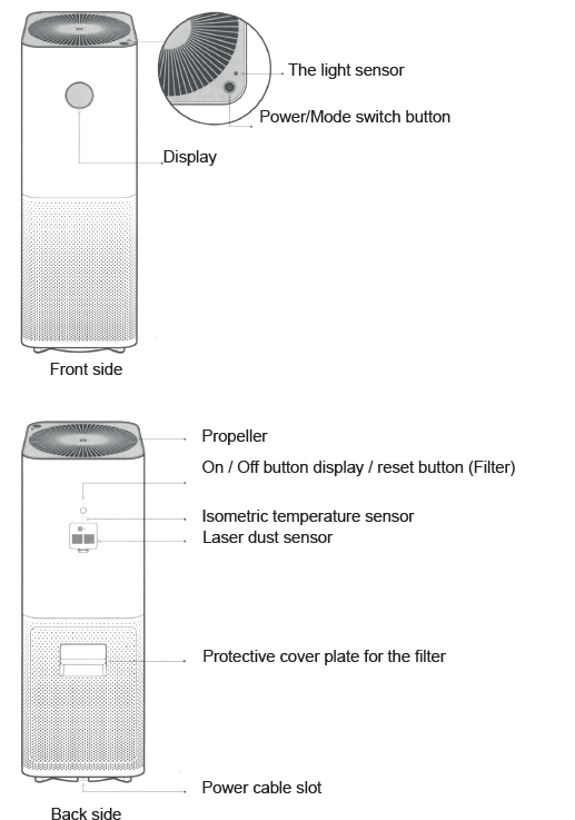 Mijia Air Purifier Pro-Overview