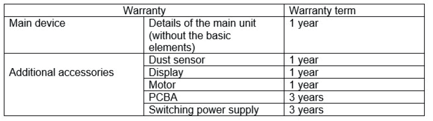 Mijia Air Purifier Pro-Warranty terms