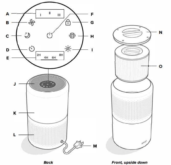 CaptureLevoit Air Purifier Core 300-AIR PURIFIER