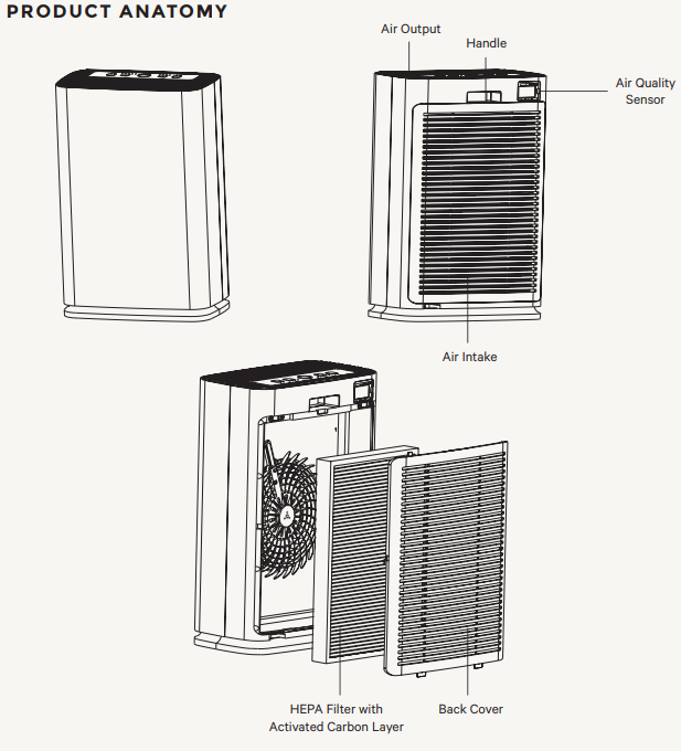 PuroAir 400 Air Purifier-PRODUCT INFORMATION