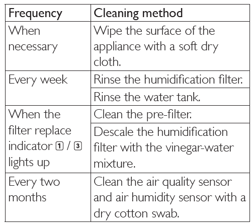 Philips Air Purifier AC4080-AC4081-CLEANING