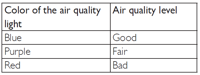 Philips Air Purifier AC4080-AC4081-USE