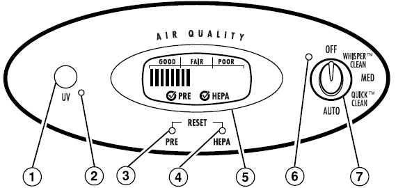 Hamilton Beach Air Smart Air Purifier-Models