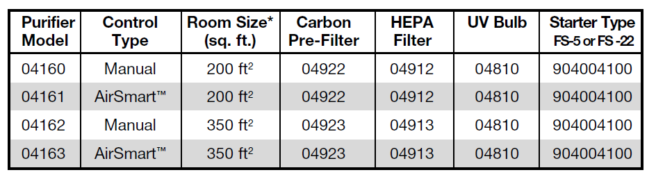 Hamilton Beach Air Smart Air Purifier-Replacement Parts