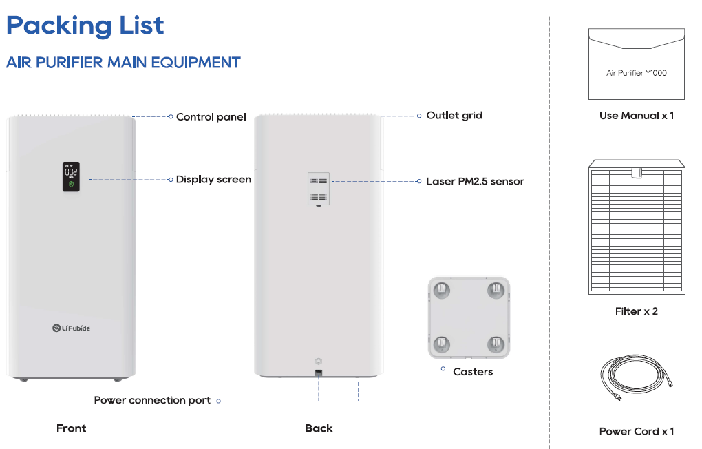 lifubide Y1000 Air Purifier-LIST