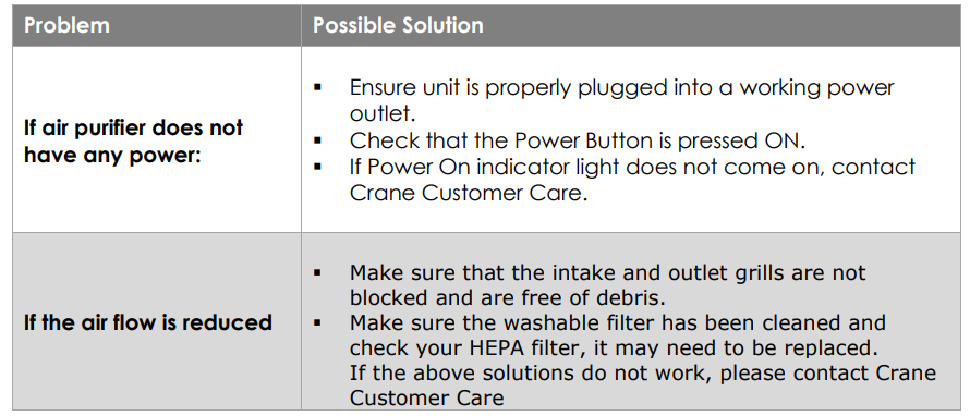 Crane HEPA Air Purifier-TROUBLESHOOT