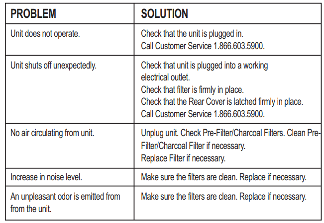 Guardian Technologies 4-in-1 Air Purifier-TROUBLESHOOT