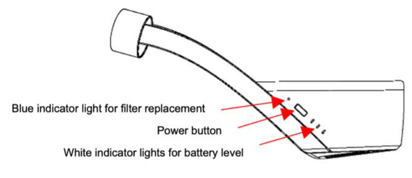 Respiray Wear A+ Air Purifier-Indicator Lights