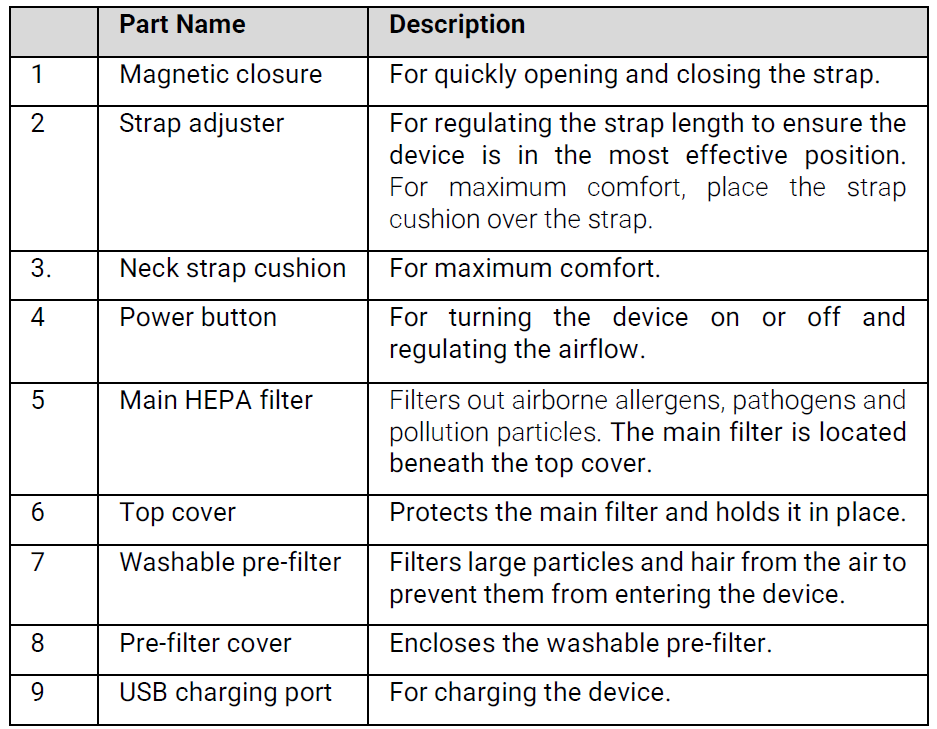 Respiray Wear A+ Air Purifier-Part