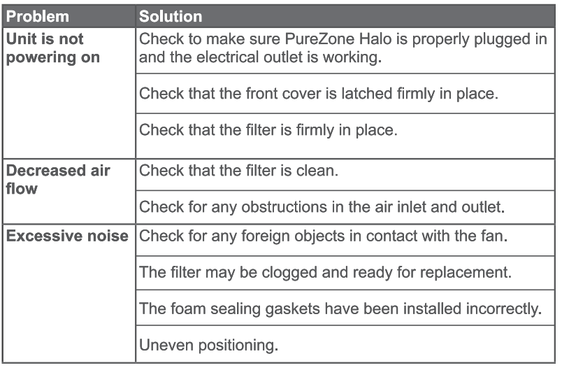 pure enrichment PUREZONE HALO TRUE HEPA AIR PURIFIER-TROUBLESHOOT