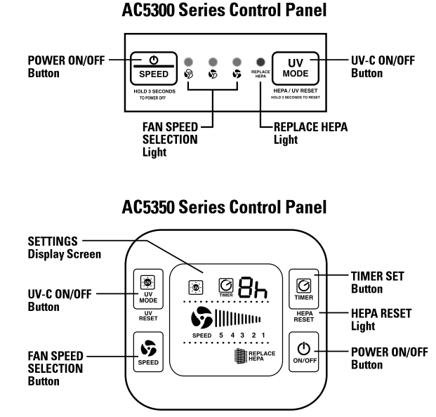 guardian technologies Air Cleaning System-CONTROLS