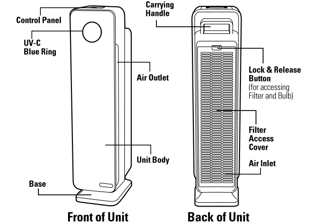 guardian technologies Air Cleaning System-SPECIFICATION