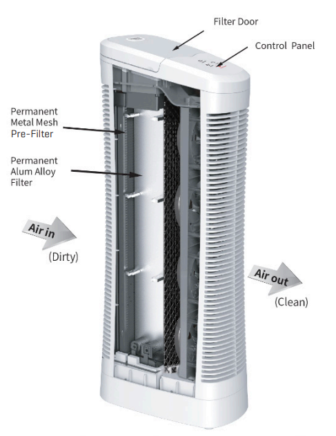 Sharper Image IONIC COMFORT QUADRA AIR PURIFIER-features