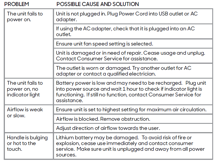sharper_image_go_4_rechargeable_handheld_fan-troubleshooting.png
