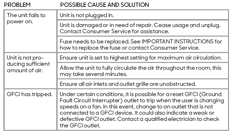 Sharper Image REFRESH 01 FIT-ANYWHERE PERSONAL FAN-TROUBLESHOOTING