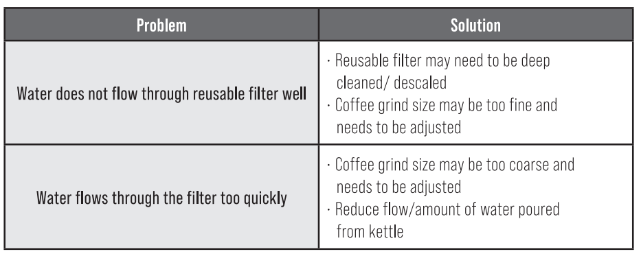 London Sip GLASS CARAFE BREWING SYSTEM-TROUBLESHOOT