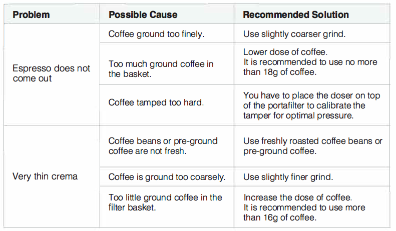 Outin Nano Portable Espresso Machine-TROUBLE SHOOT