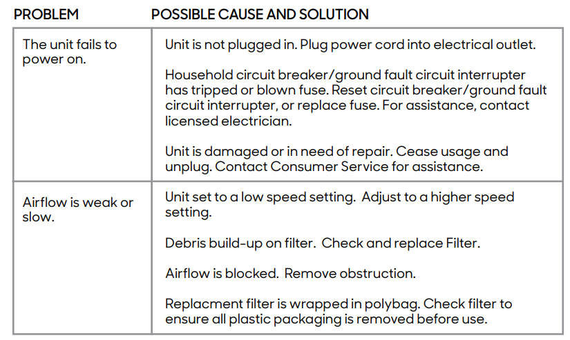 sharper_image_purify_9_air_purifier-troubleshoot.png