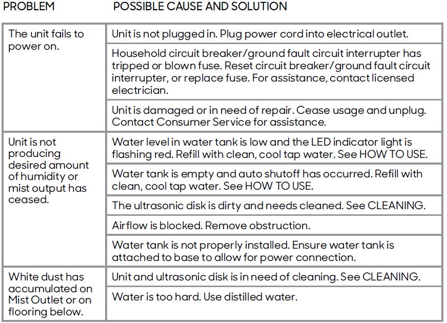 Sharper Image Ultrasonic Humidifier-TROUBLESHOOTING