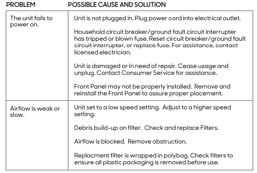 Sharper Image PURIFY 3 Air Purifier-TROUBLESHOOT
