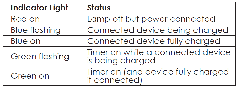 Aukey LED Desk Lamp LT-ST31-LED Status Indicator Meanings